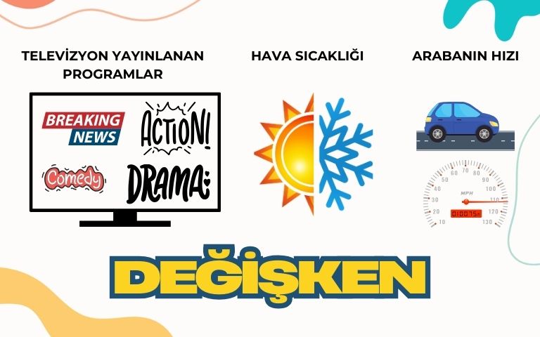 Değişken Kavramı Görseli