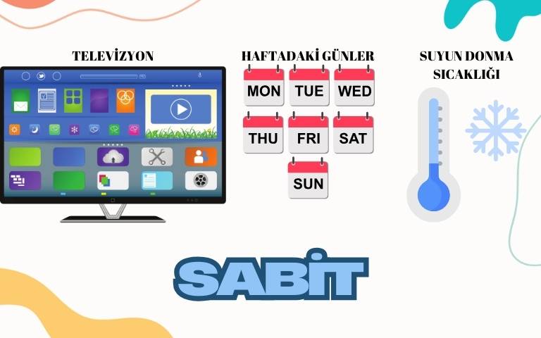 Sabit Kavramı Görseli