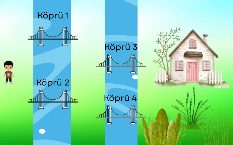 Köprüler