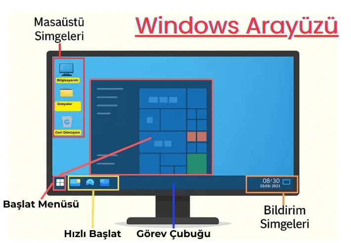 Windows 10 Arayüzü