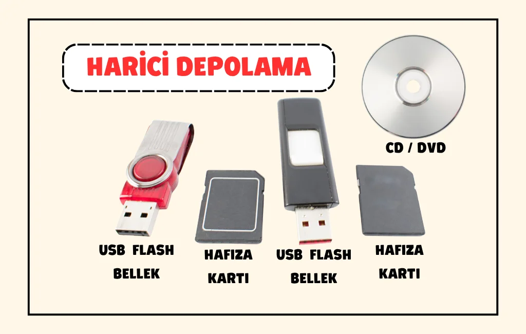 Harici Depolama Birimleri
