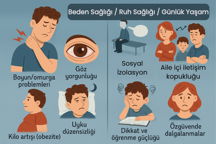 Teknoloji Kullanımının Sağlığa Etkileri