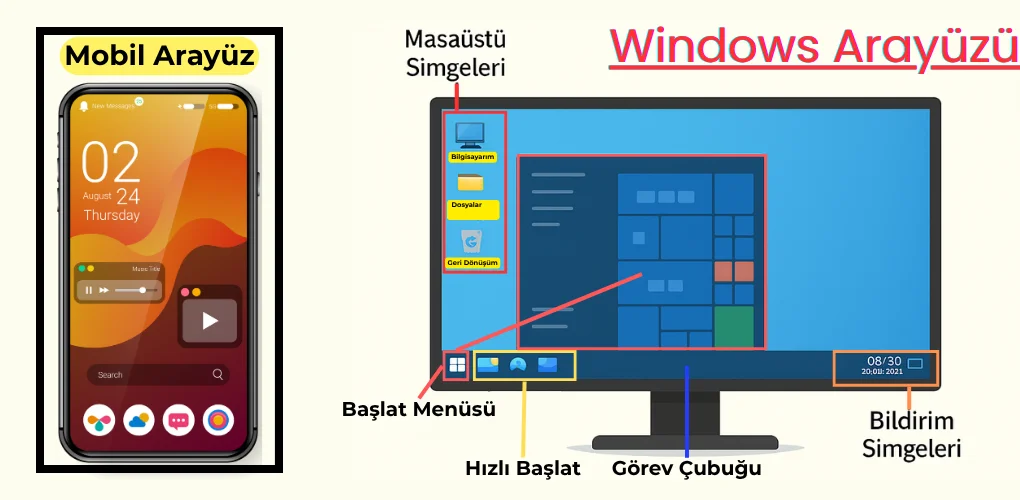 Kullanıcı Arayüzü Örnekleri