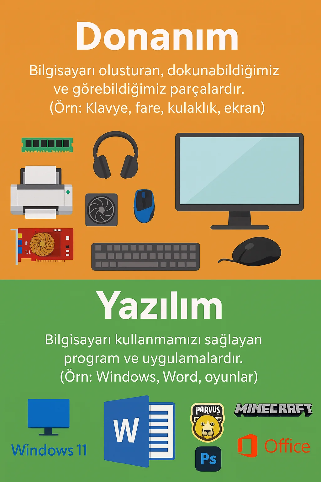 Donanım ve Yazılım