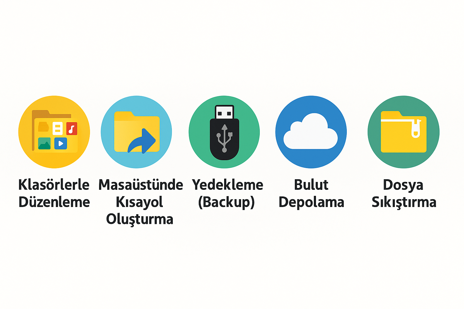 Veri Yedekleme Yöntemleri